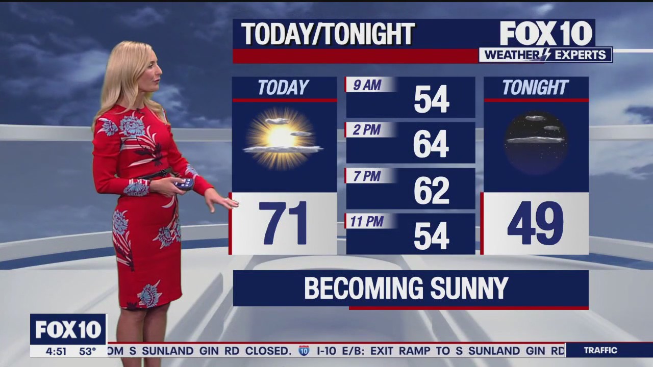 Morning Weather Forecast - 3/8/24