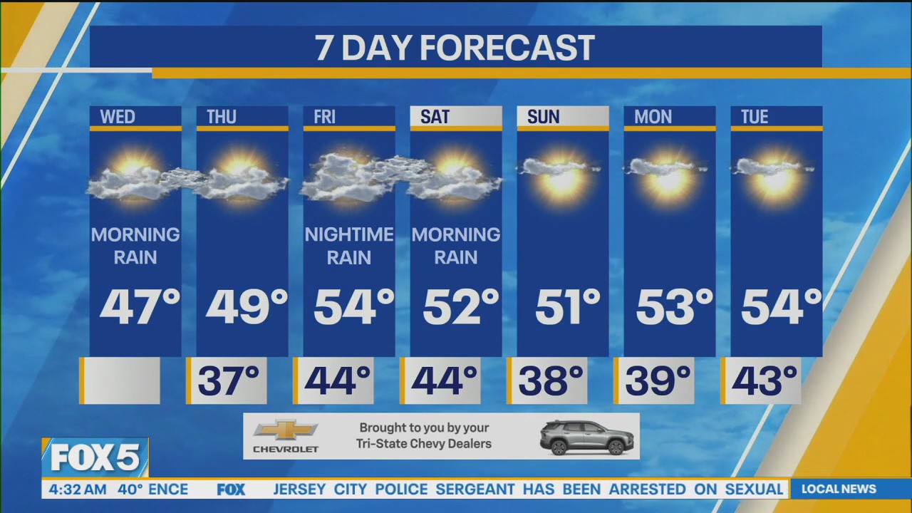 NYC weather forecast