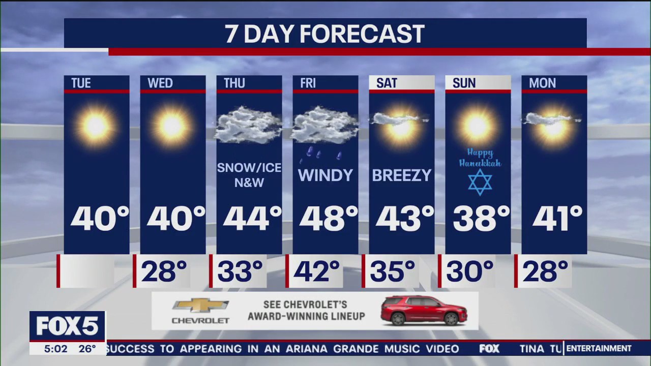 NYC weather forecast
