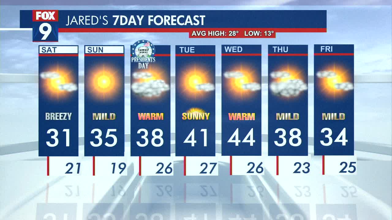 MN weather: Warming trend returns this weekend