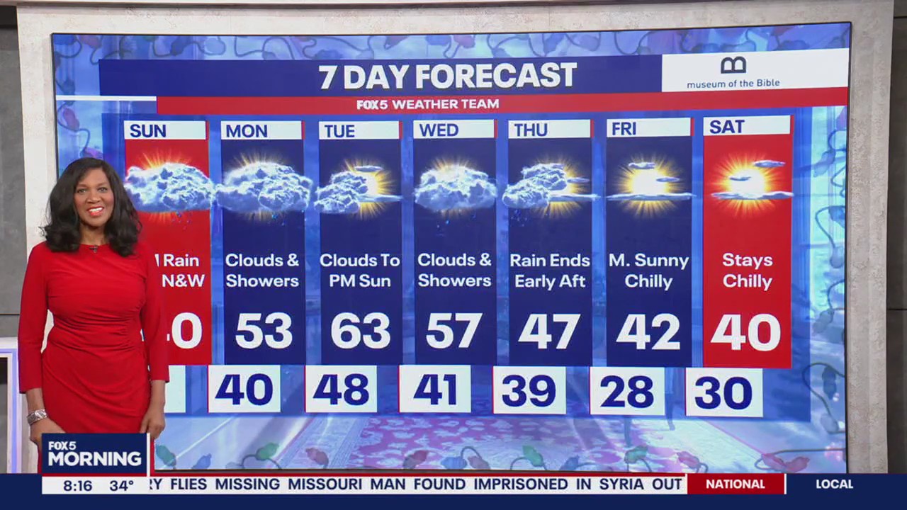Chilly, wet week ahead for DMV
