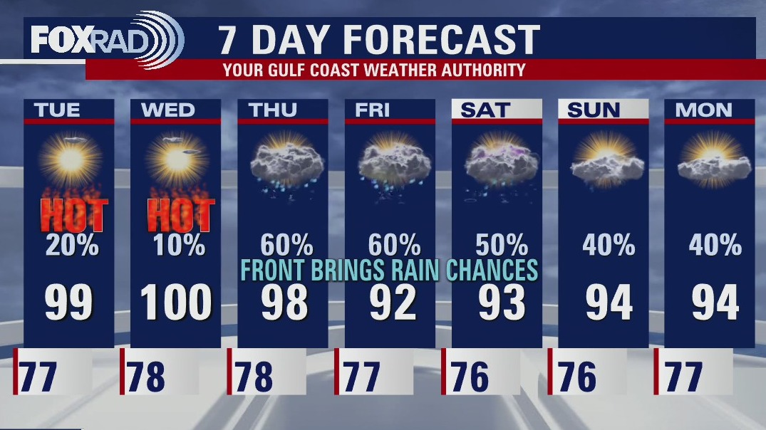Monday evening weather forecast