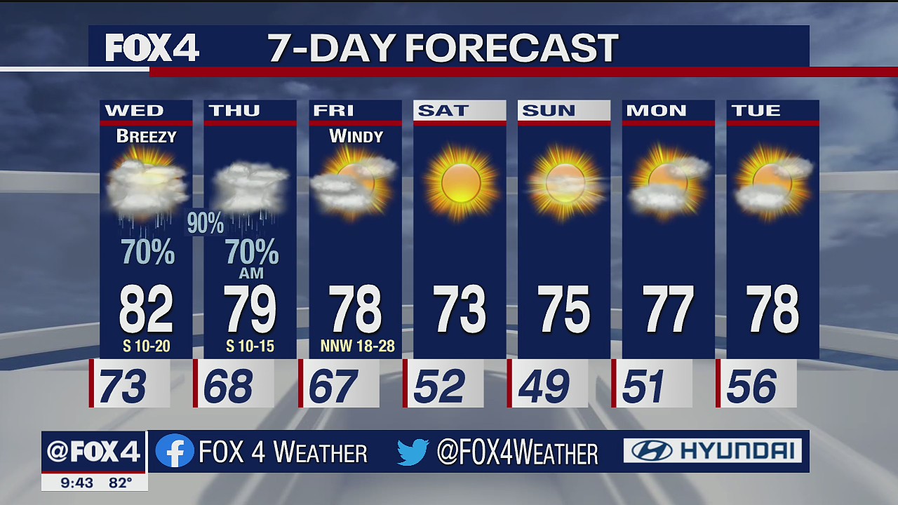 Oct. 12 overnight forecast