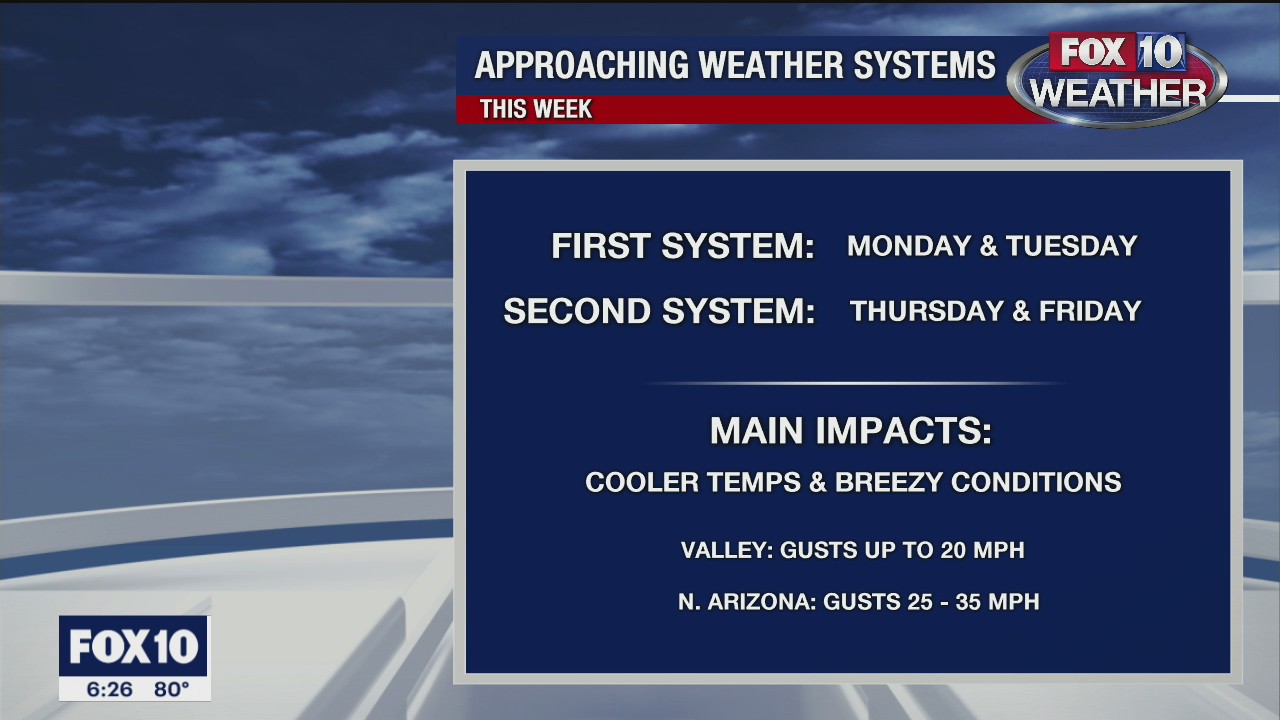 6PM Weather Forecast - 11/22/2020