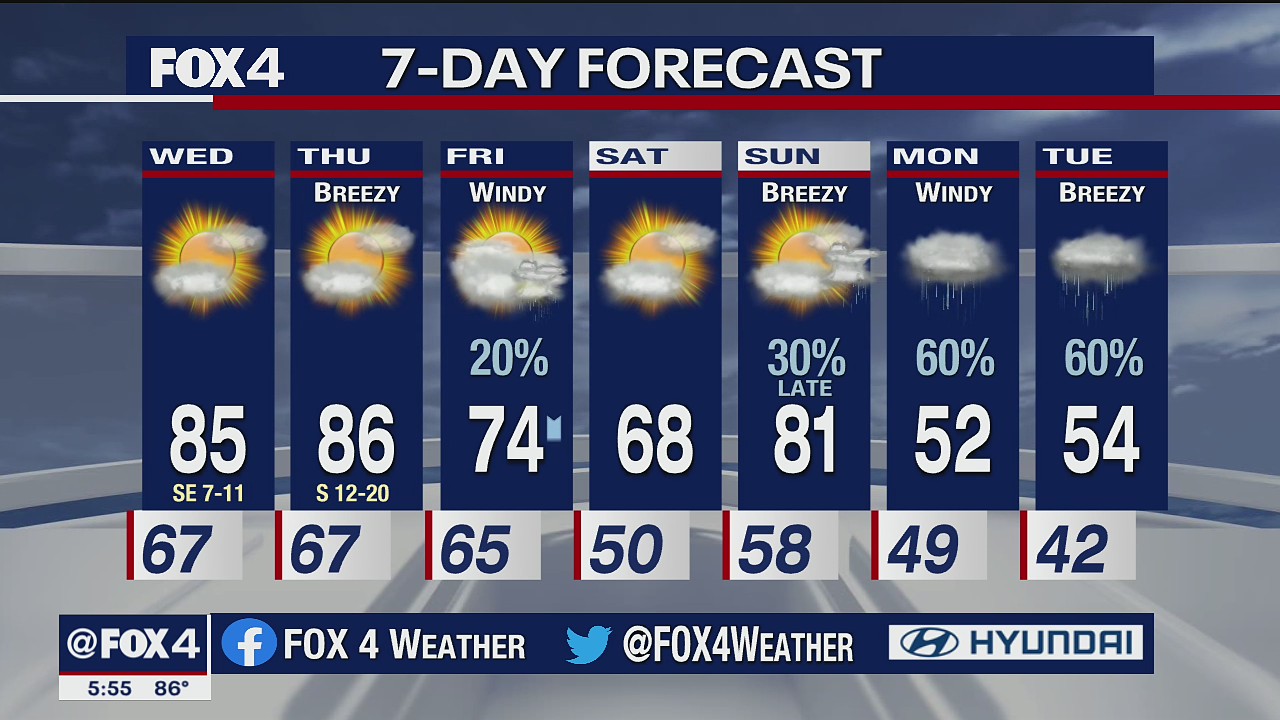 Oct. 20 evening forecast