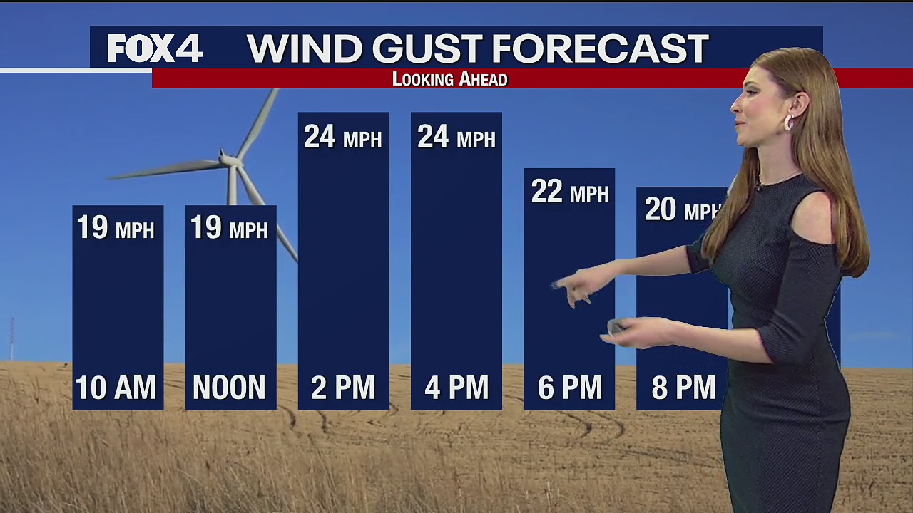 November 21st Weather Forecast