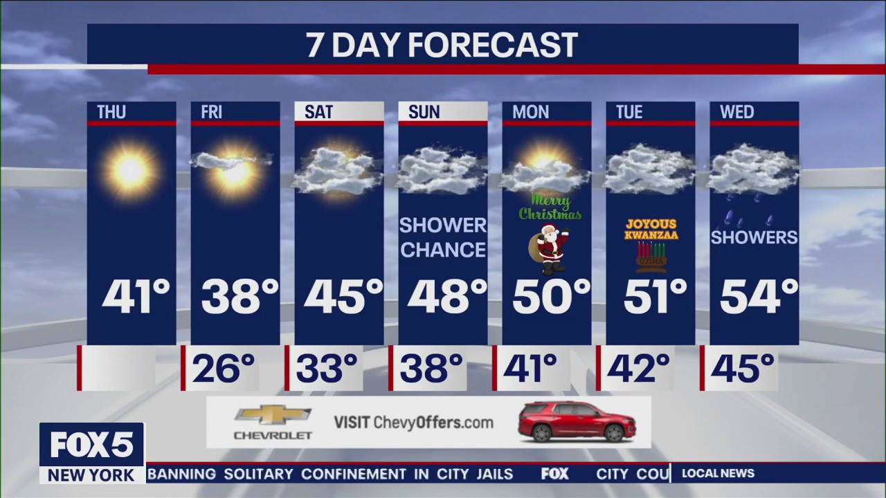NYC weather forecast
