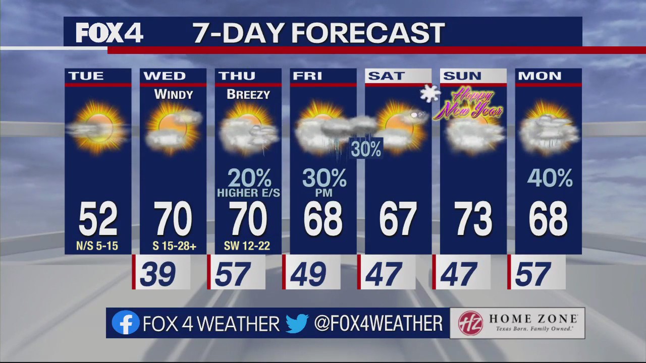 Dallas Weather: Dec. 27 morning forecast