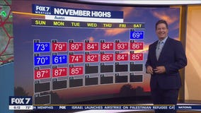 Austin weather: Keep those umbrellas handy