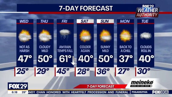 Weather Authority: Wednesday forecast