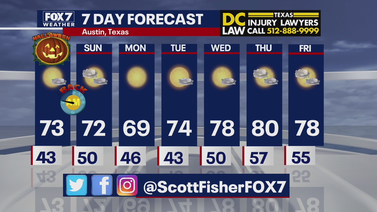 Evening weather forecast for October 30