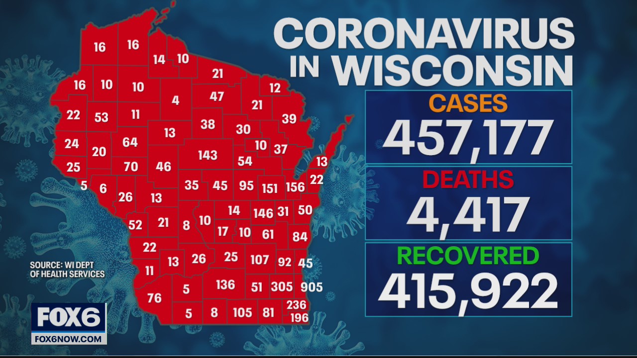 Health officials report 1,826 new positive cases of coronavirus in Wisconsin