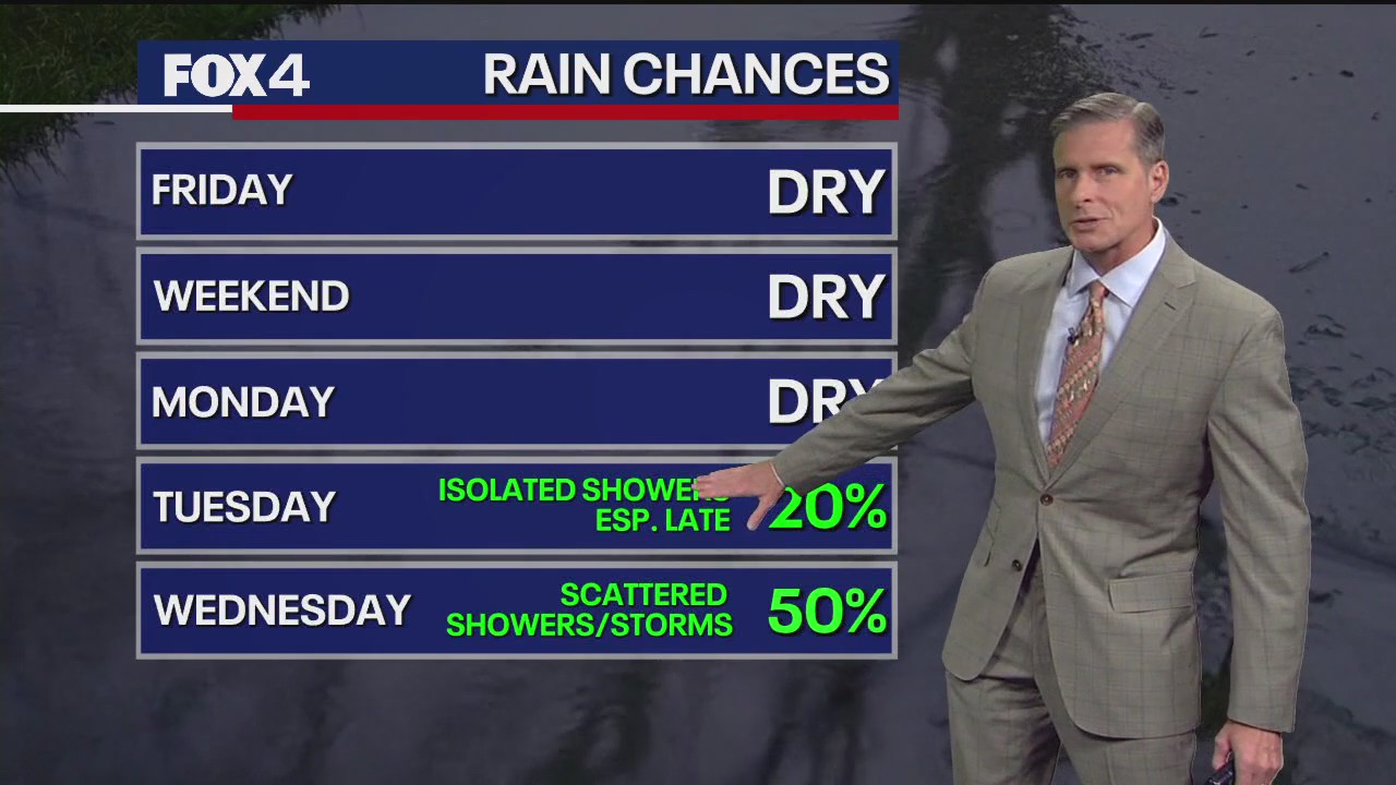 Dallas Weather: Nov. 13 evening forecast