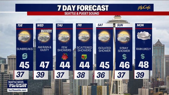 Seattle weather: morning rain and afternoon sunbreaks 