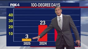 Dallas weather: August 5 overnight forecast