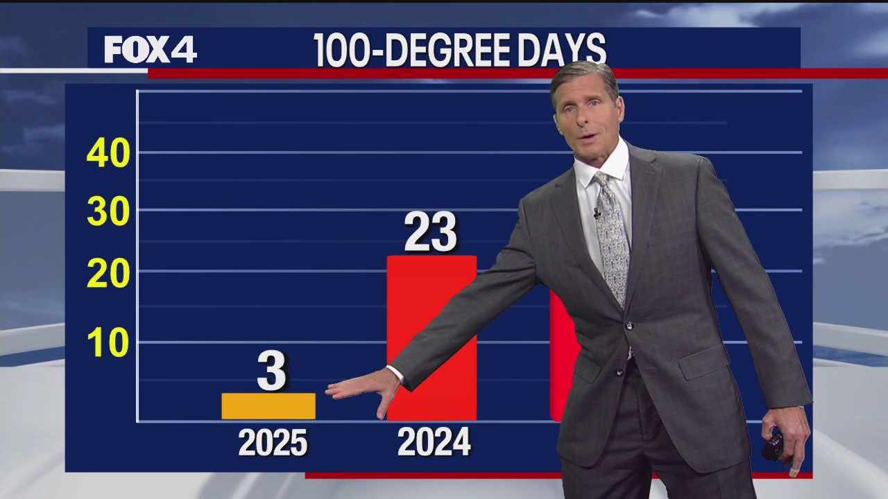 Dallas weather: August 5 overnight forecast