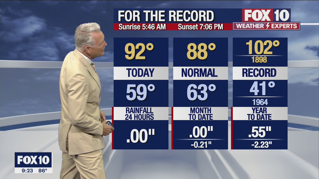 Evening Weather Forecast - 4/25/22