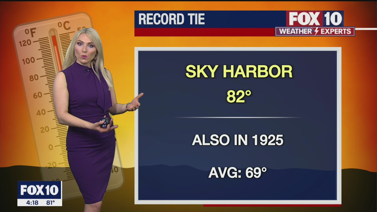 4PM Weather Forecast - 2/2/2021