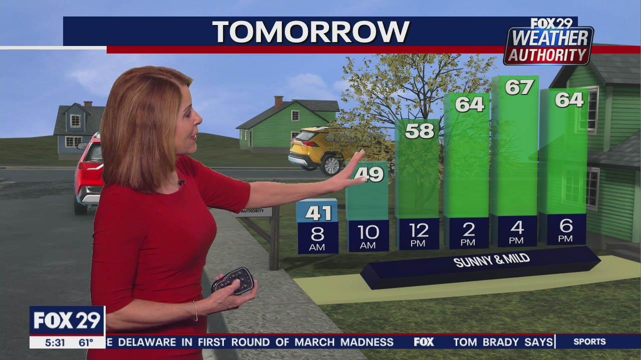 Weather Authority: 5 p.m. Monday forecast