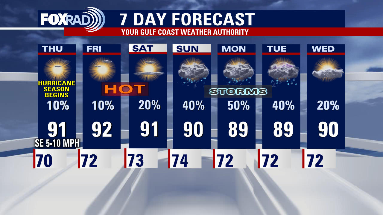 Hotter weather to close out first week of June with spotty showers