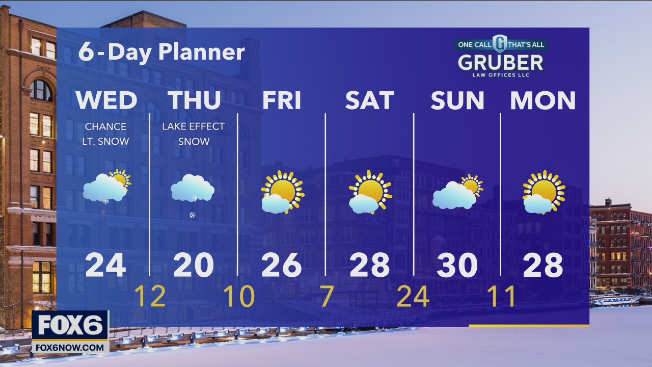Weather webcast with Rob Haswell