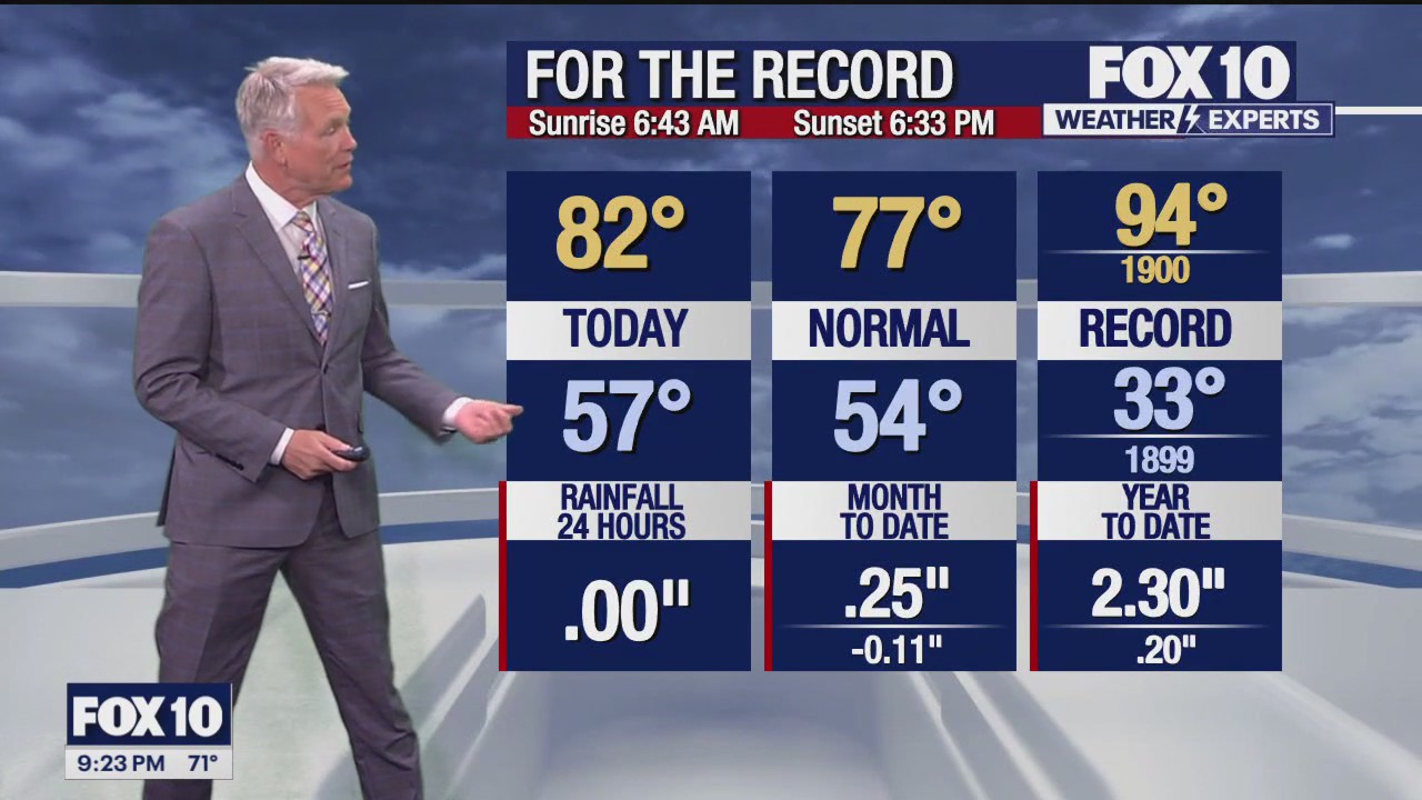 Evening Weather Forecast - 3/11/24