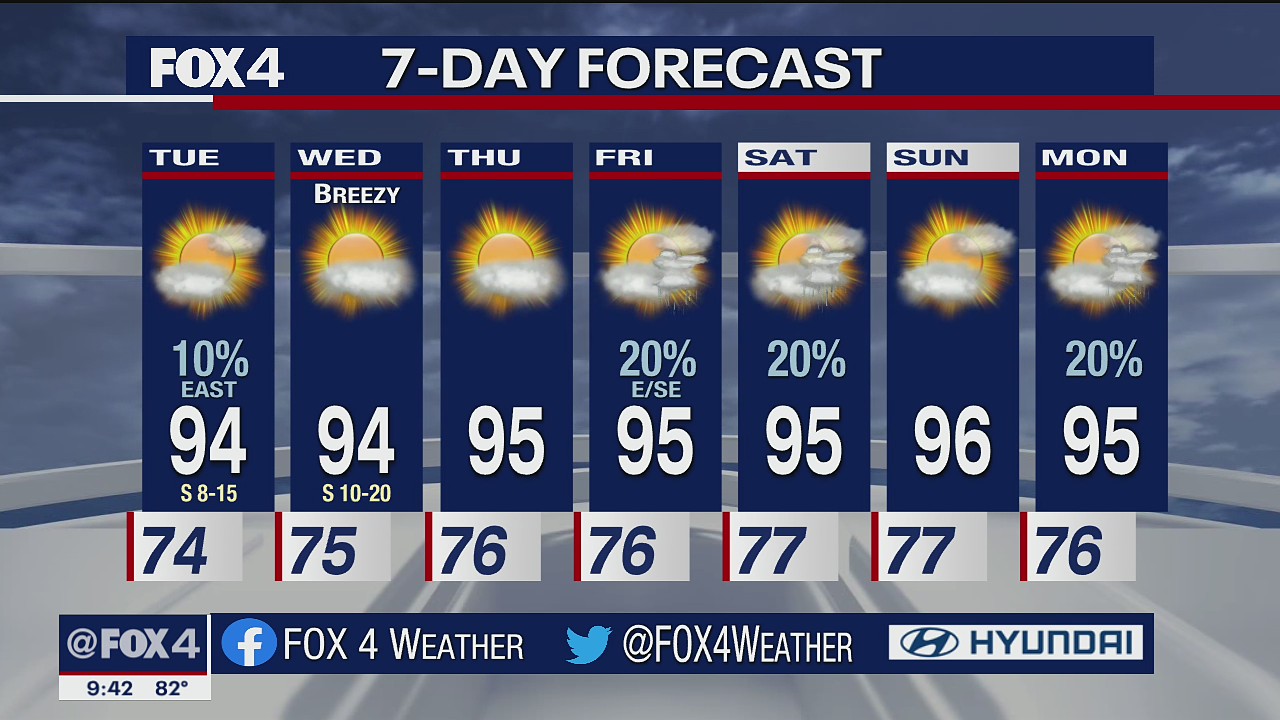 July 12 overnight forecast