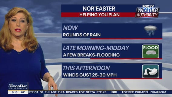 Weather Authority: Tuesday  6 a.m. update