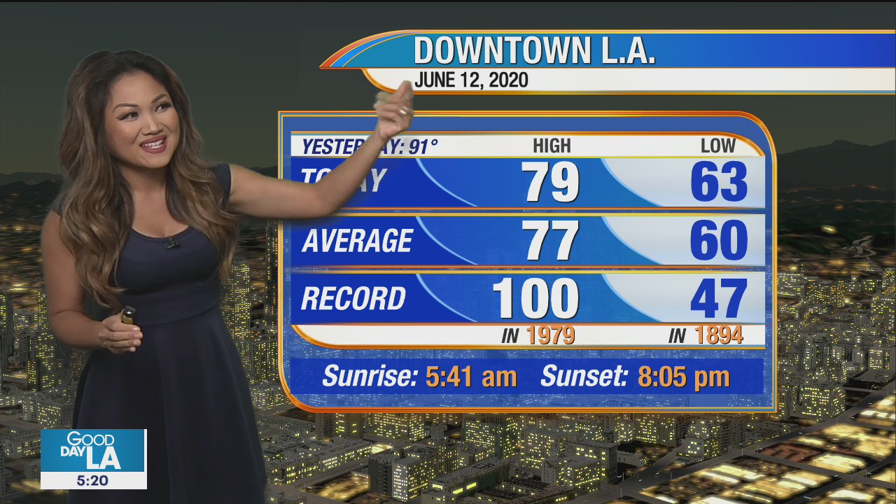 Weather Forecast for Friday, June 12