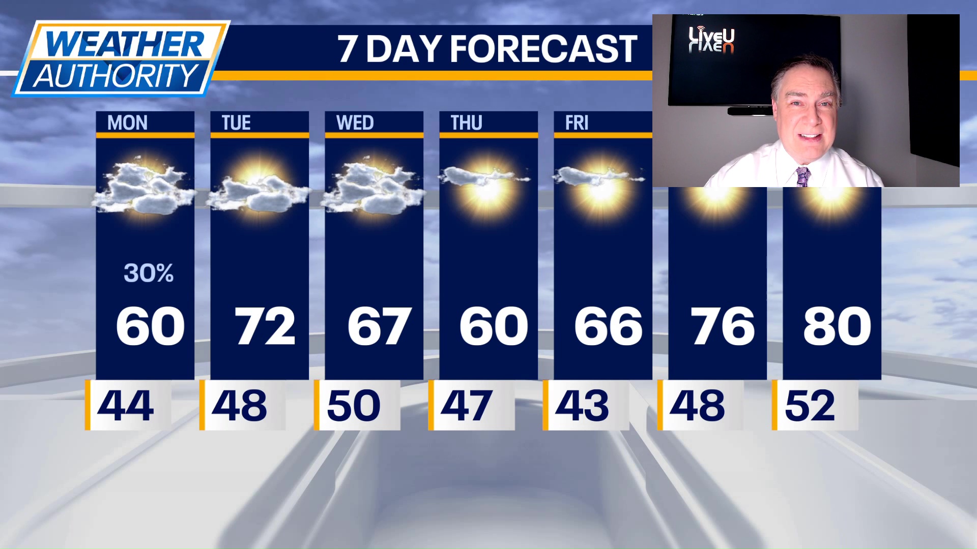 Chicago weather: Monday morning forecast