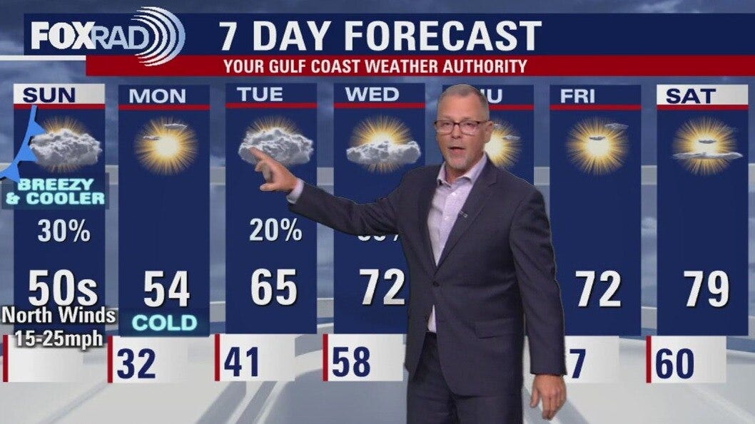 Houston weather: Dec. 13 evening forecast