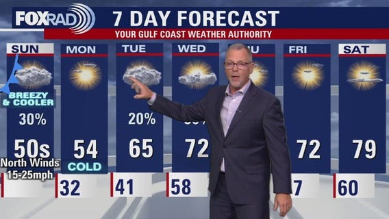 Houston weather: Dec. 13 evening forecast