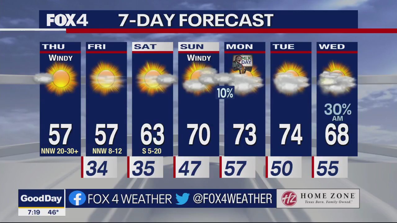 Dallas Weather: Jan. 12 morning forecast
