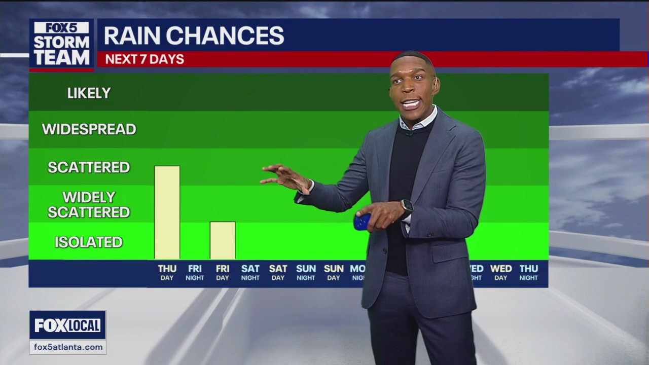 Wednesday afternoon forecast