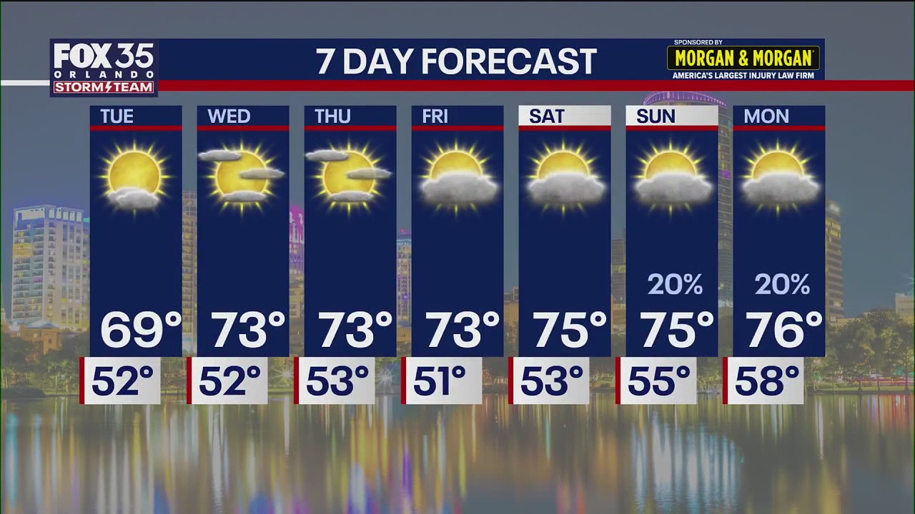 Orlando Weather PM Forecast: December 8, 2025