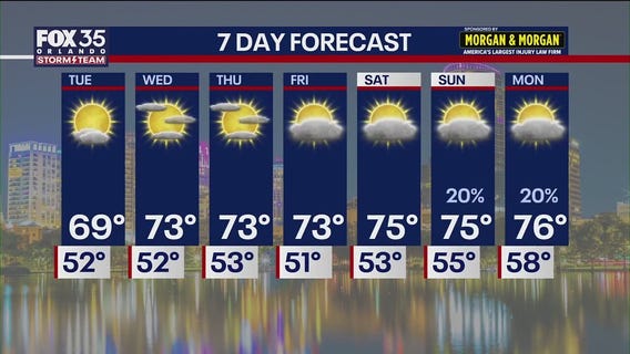 Orlando Weather PM Forecast: December 8, 2025