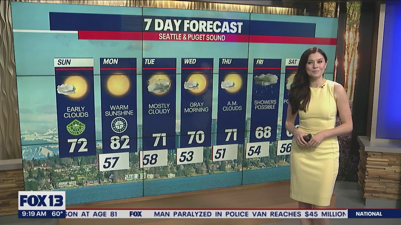 Warm week before the rain returns next weekend
