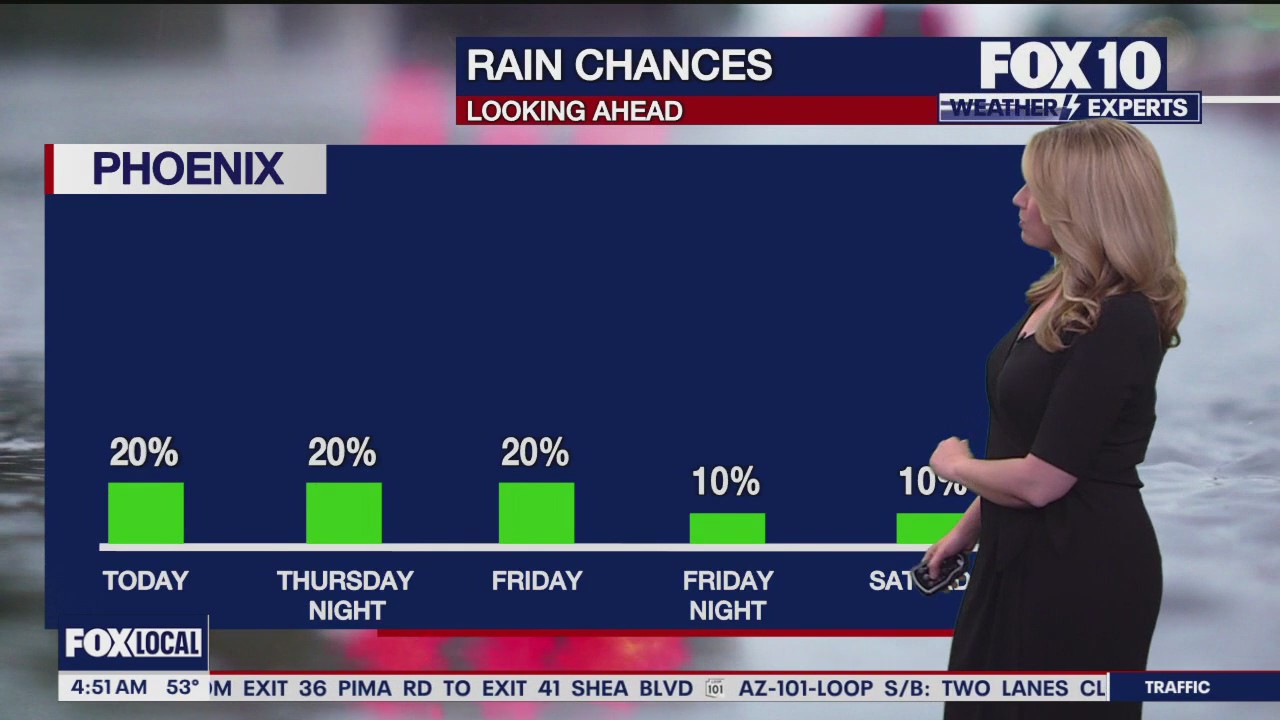 Morning Weather Forecast - 4/3/25
