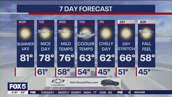 NYC weather forecast