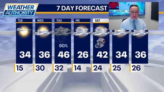 Chicago weather: Tuesday morning forecast