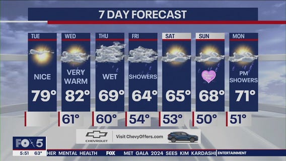 NYC weather forecast