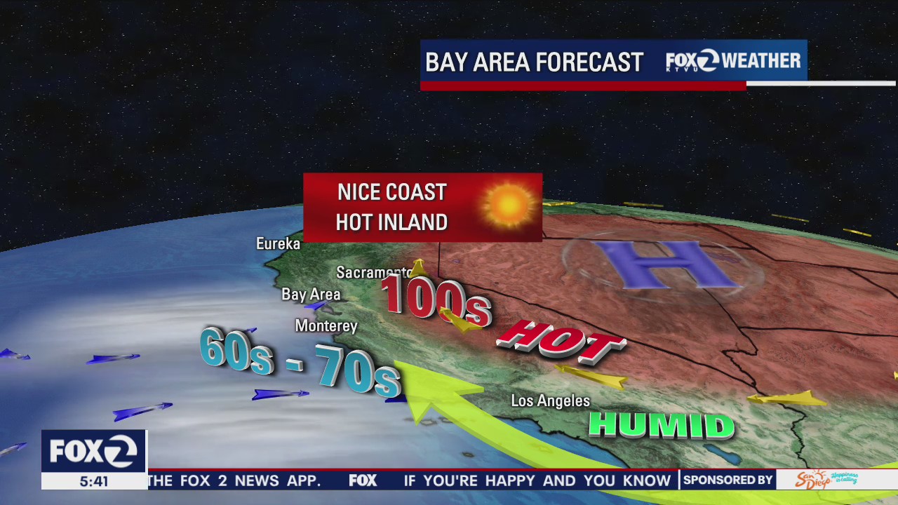 Excessive heat in store