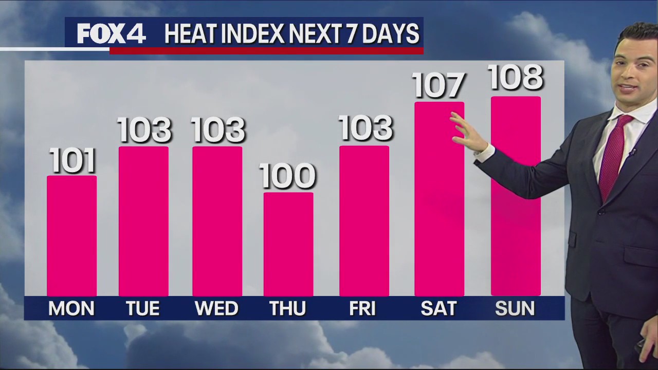 Dallas Weather: July 3 noon forecast