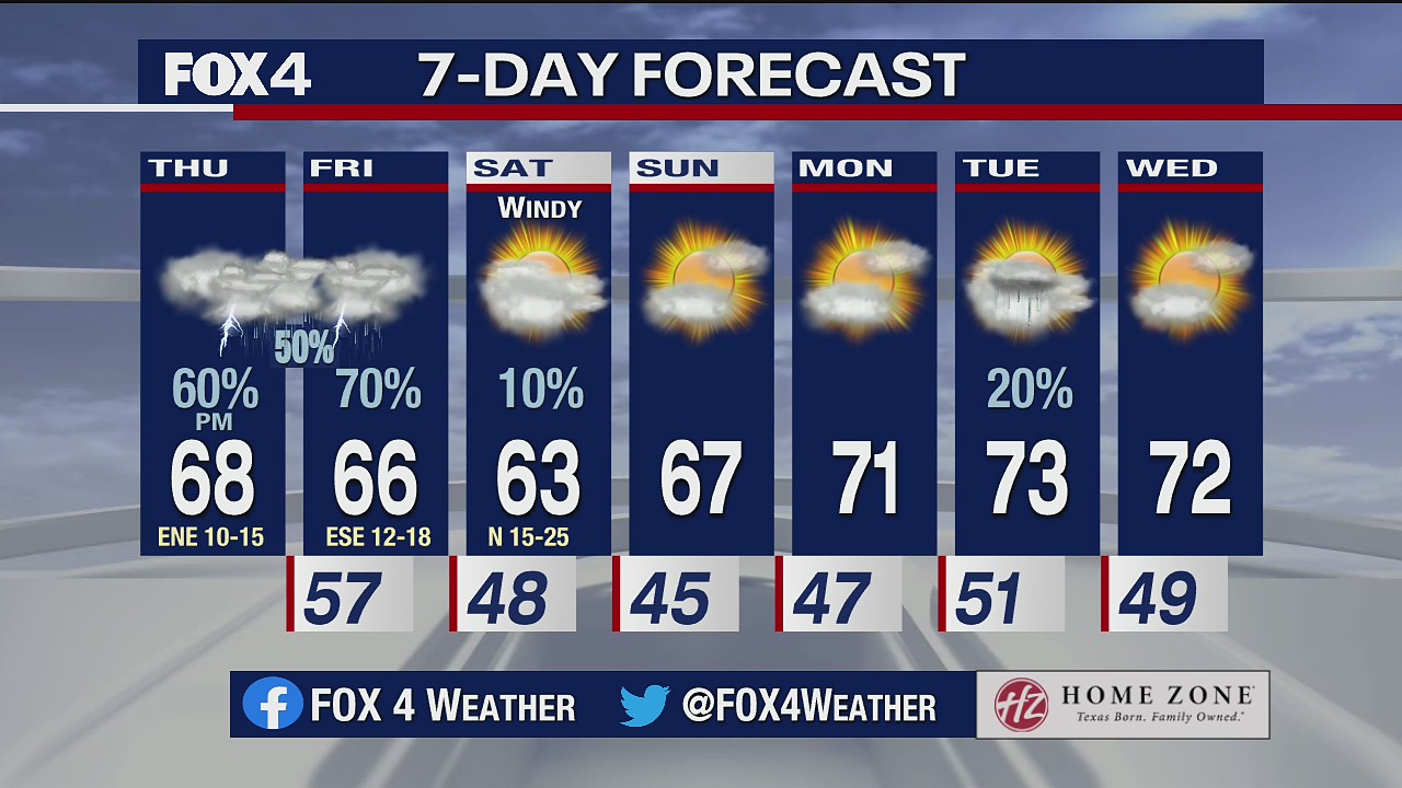 April 15 morning forecast