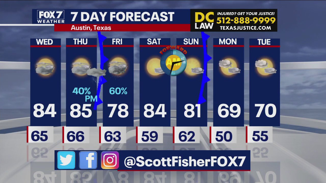 Austin weather: Two cool fronts on the way to Texas