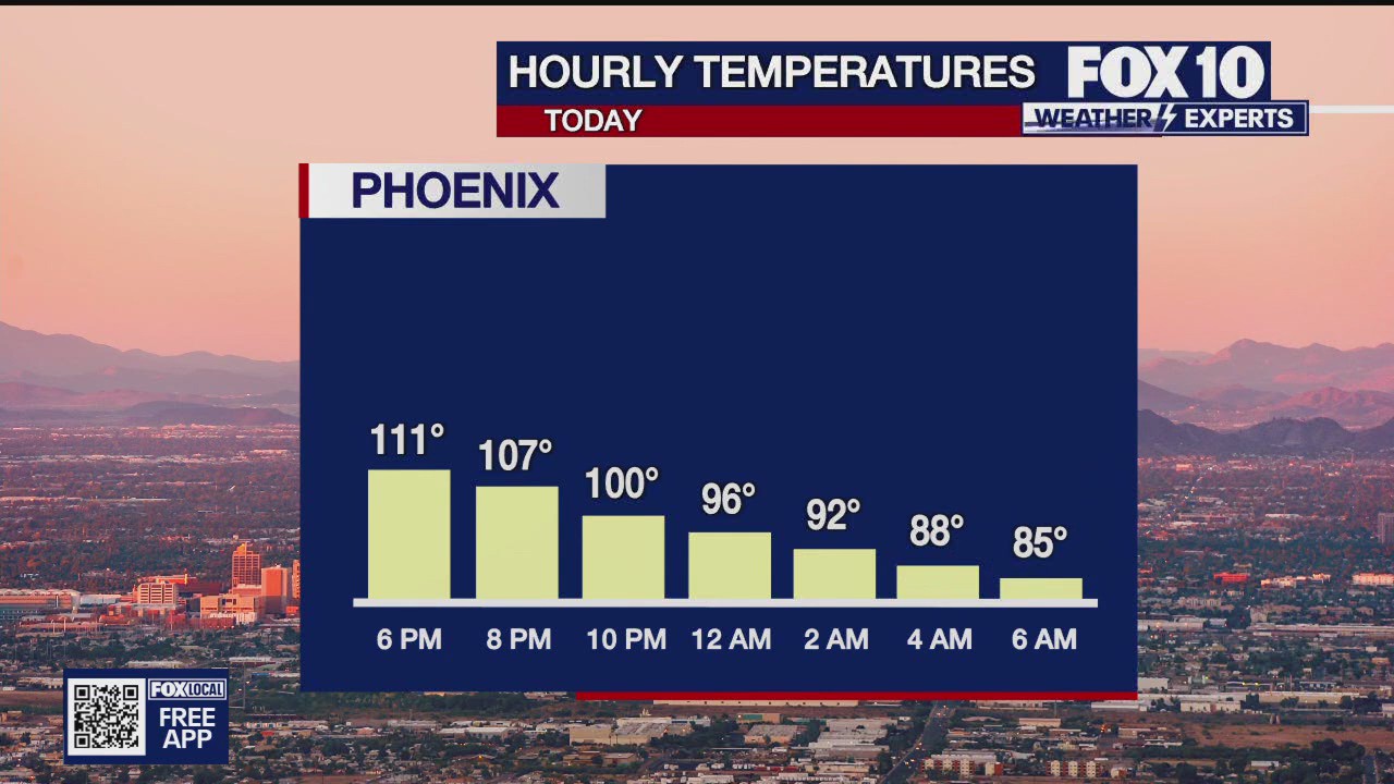 Weekend evening weather forecast - 8/2/25 | FOX 10 Phoenix