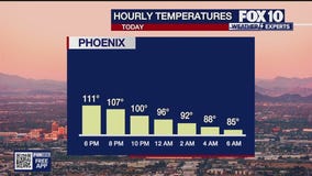 Weekend evening weather forecast - 8/2/25