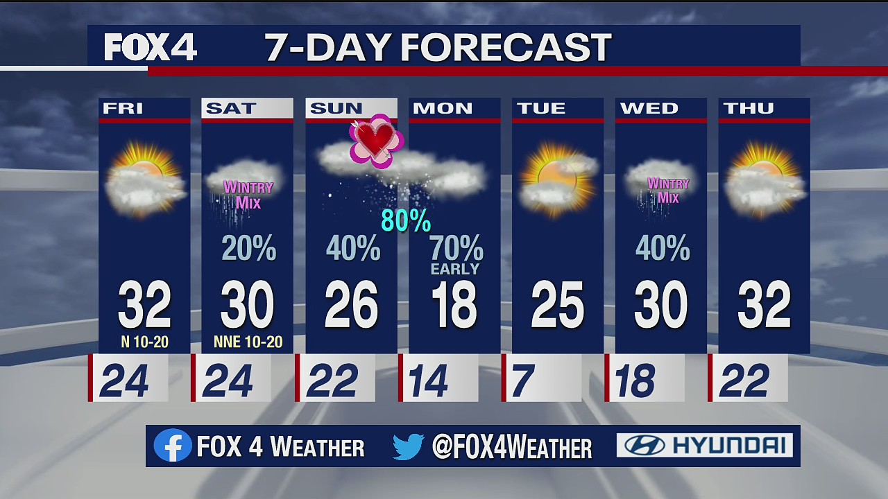 Feb. 11 overnight forecast
