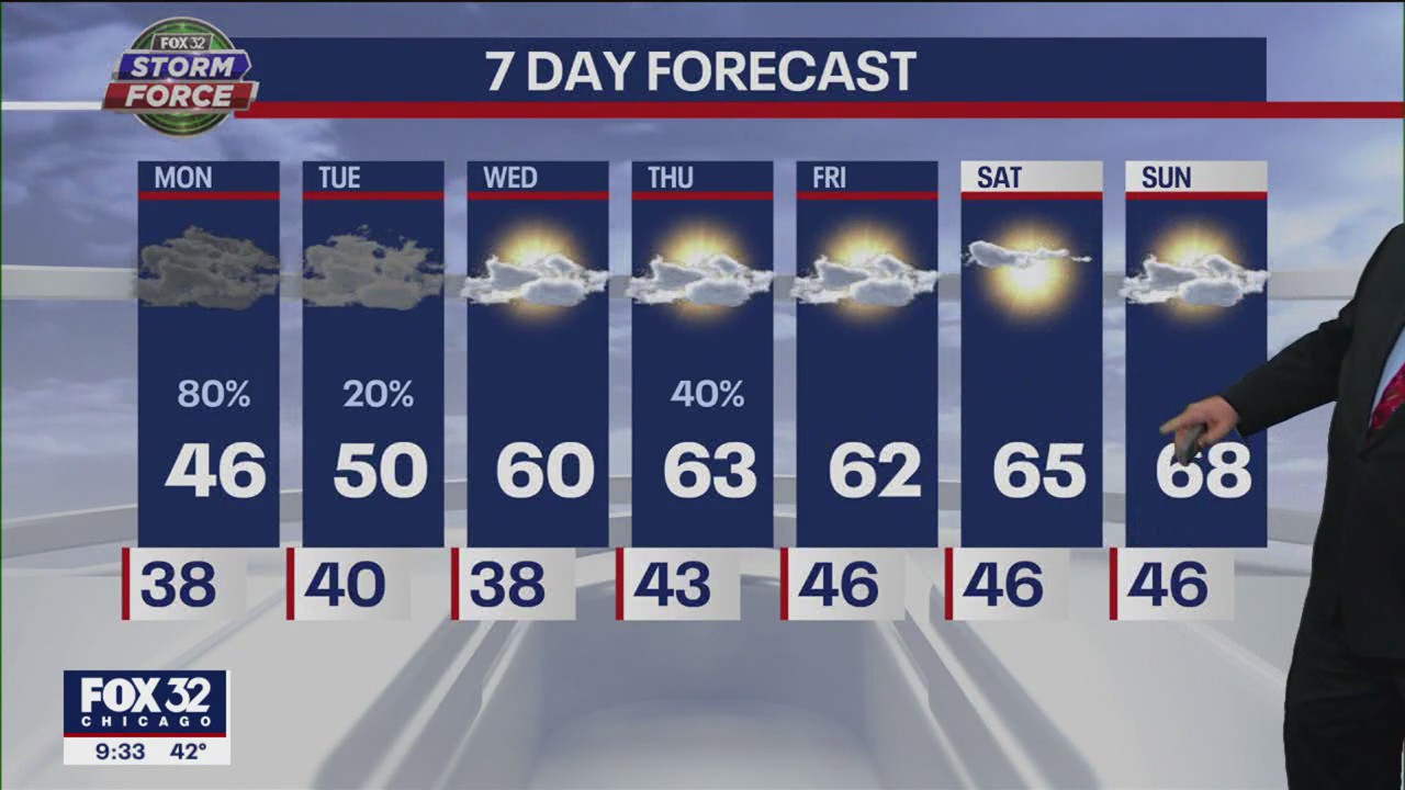 Chicago weather forecast calls for cold start to May, but a change is on the way