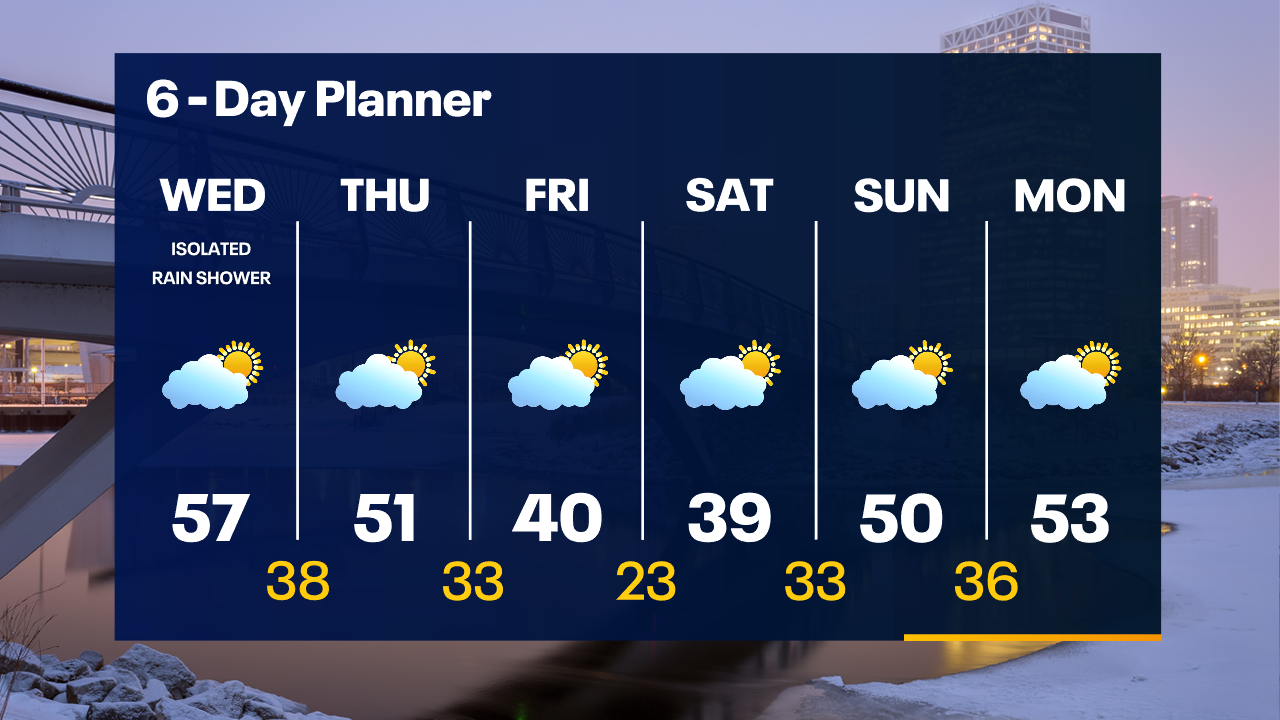Weather Webcast with Tom Wachs